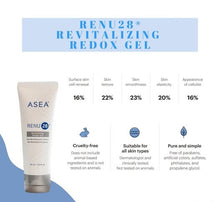 Load image into Gallery viewer, Revitalising Renu28 Gel – All-Over Skin Support (90ml)