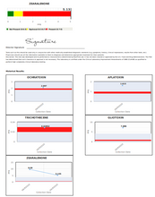 Load image into Gallery viewer, Gut Test - MycoTOX Panel (Mould/Mold) E8400