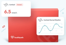 Load image into Gallery viewer, Adrenal Fatigue Test (Cortisol &amp; DHEA)
