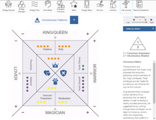 Load image into Gallery viewer, NES Health Online Voice Scan: Unlock Your Optimal Wellbeing
